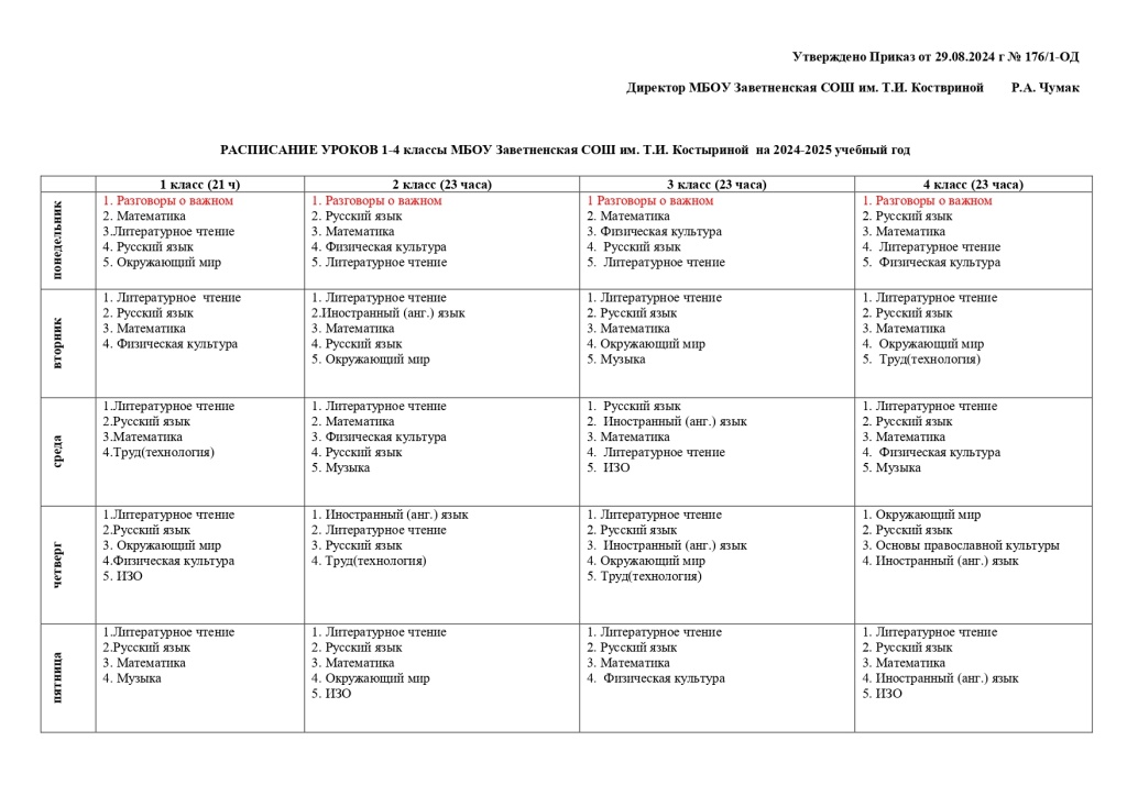 РАСПИСАНИЕ УРОКОВ 1-4 кл. 2024 г_page-0001.jpg